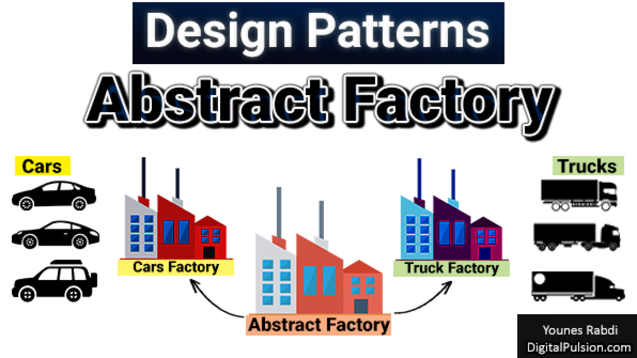 Abstract-Factory-Design-Pattern-digitalpulsion-younes-rabdi