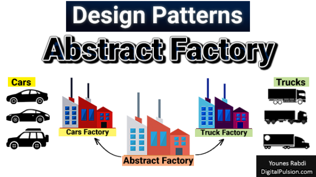 Abstract-Factory-Design-Pattern-digitalpulsion-younes-rabdi