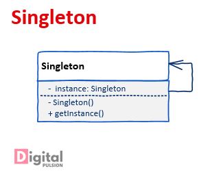 understand Sigleton design pattern