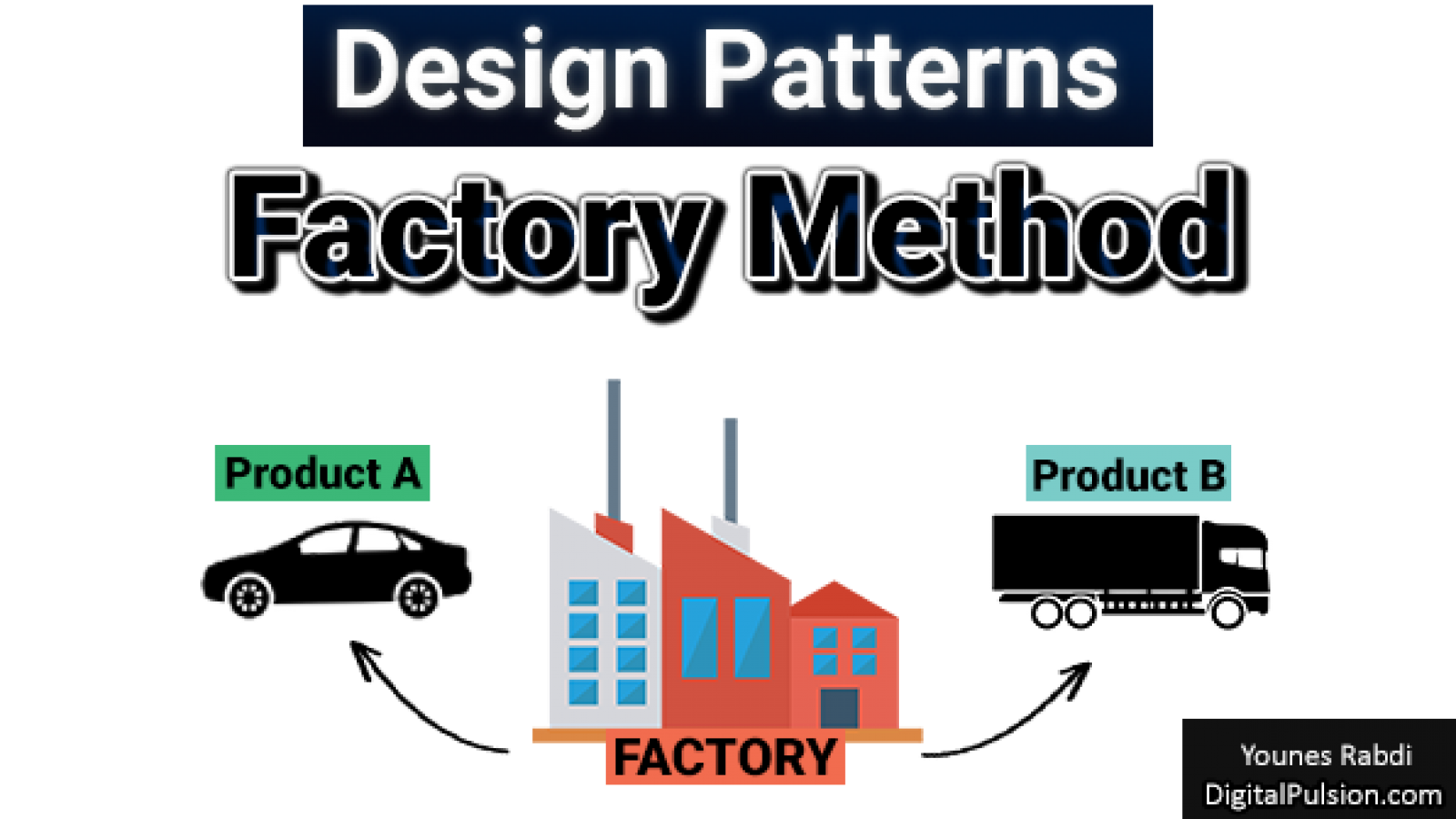 Factory-Methode-Design-Pattern-digitalpulsion-younes-rabdi