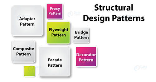 Structural-Design-PatternsYounesRabdi